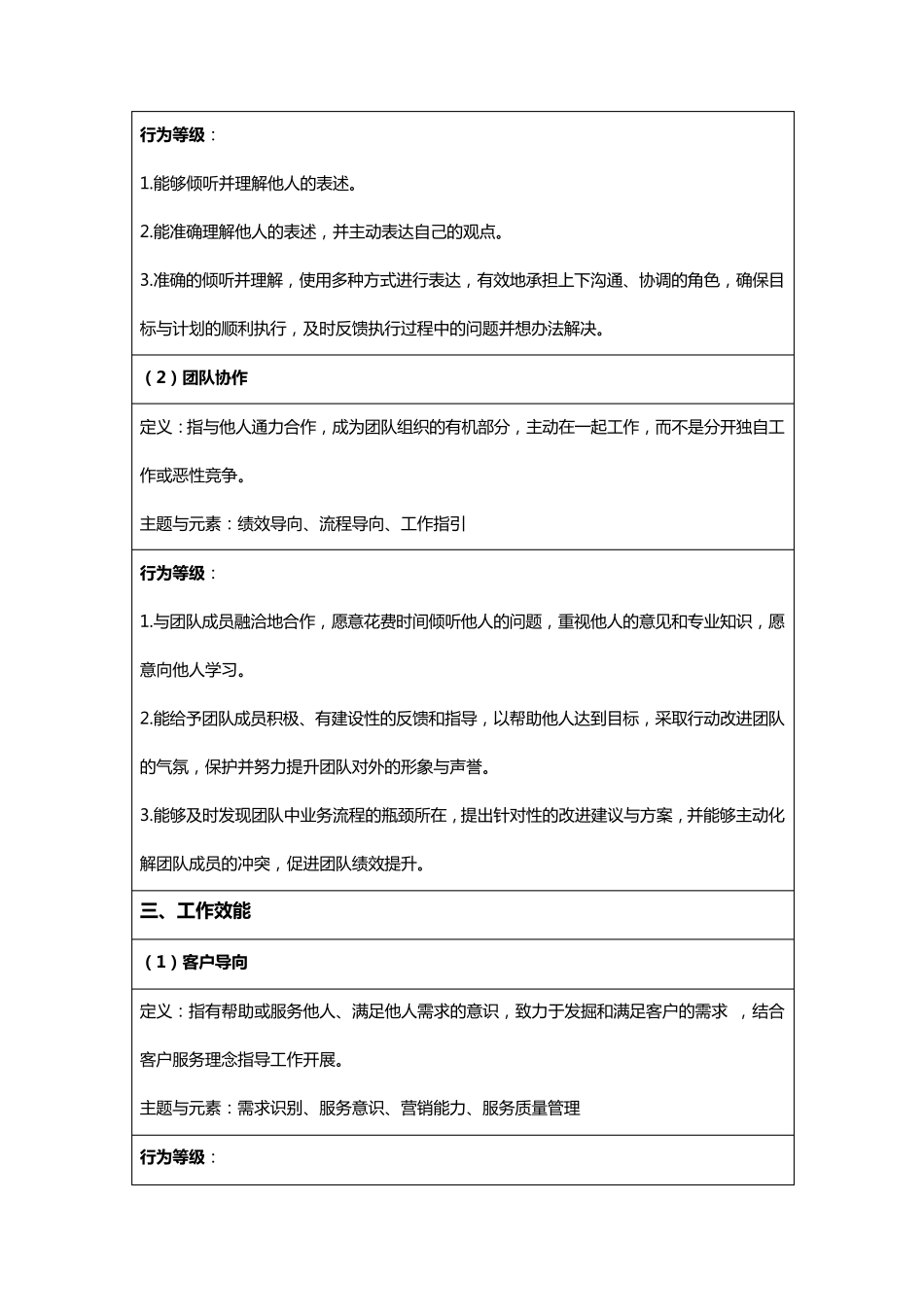 公司岗位能力胜任力模型_第3页