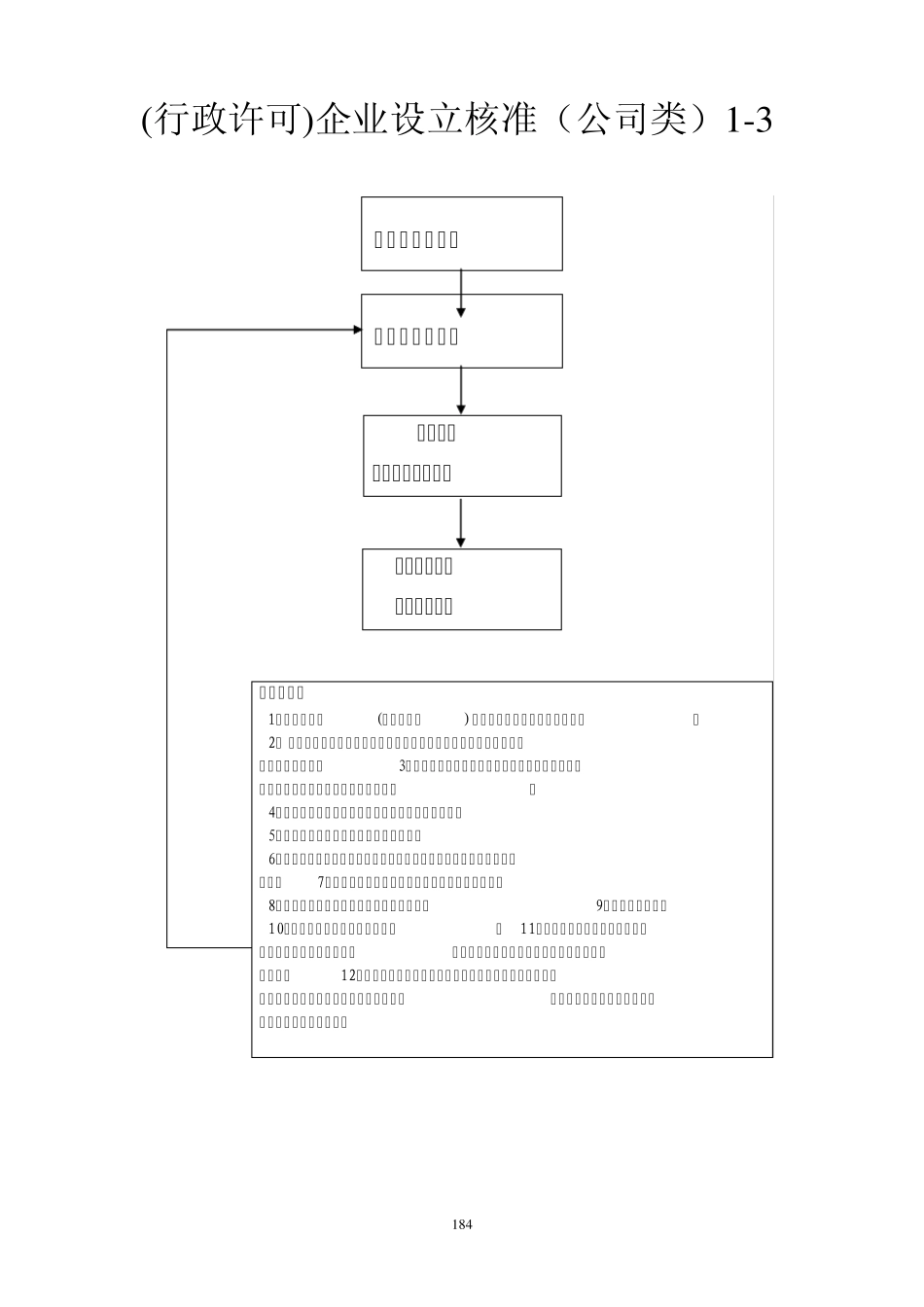 公司工商注册流程图例_第3页