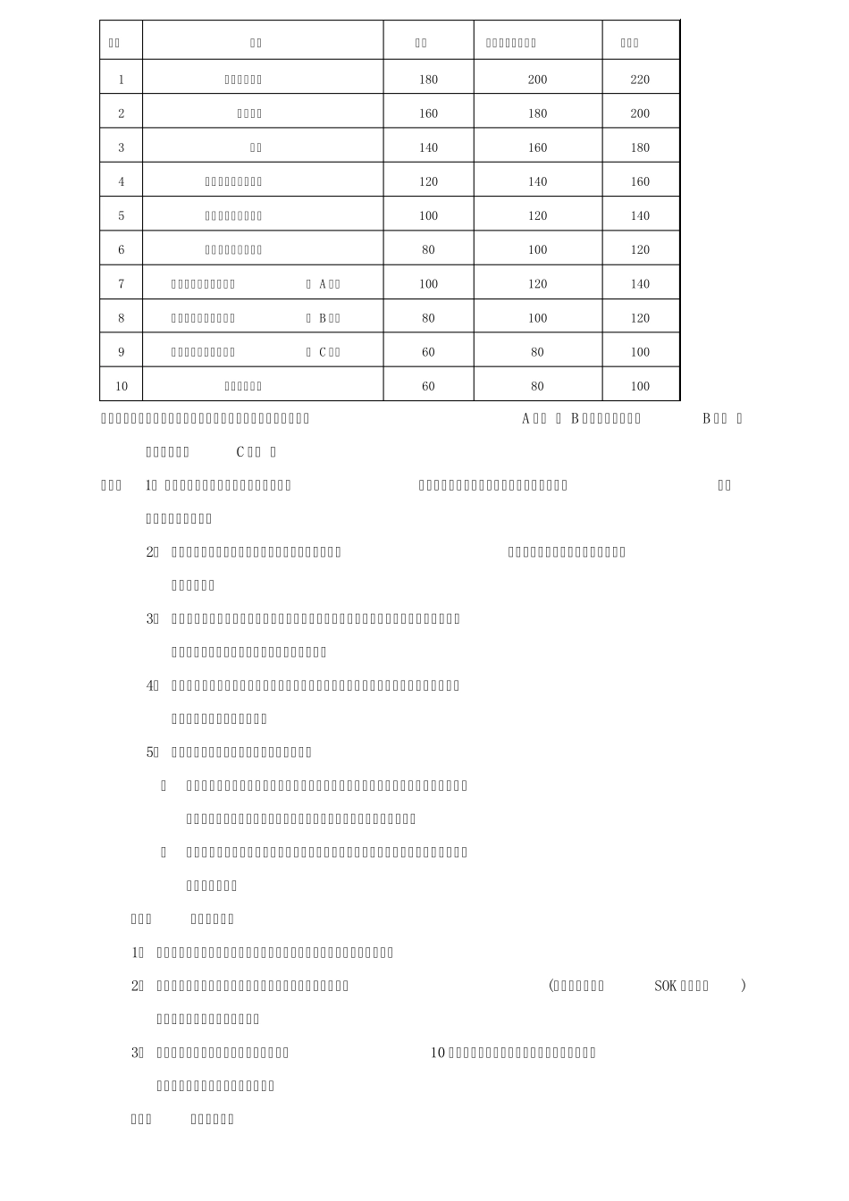 公司差旅费管理办法_第2页