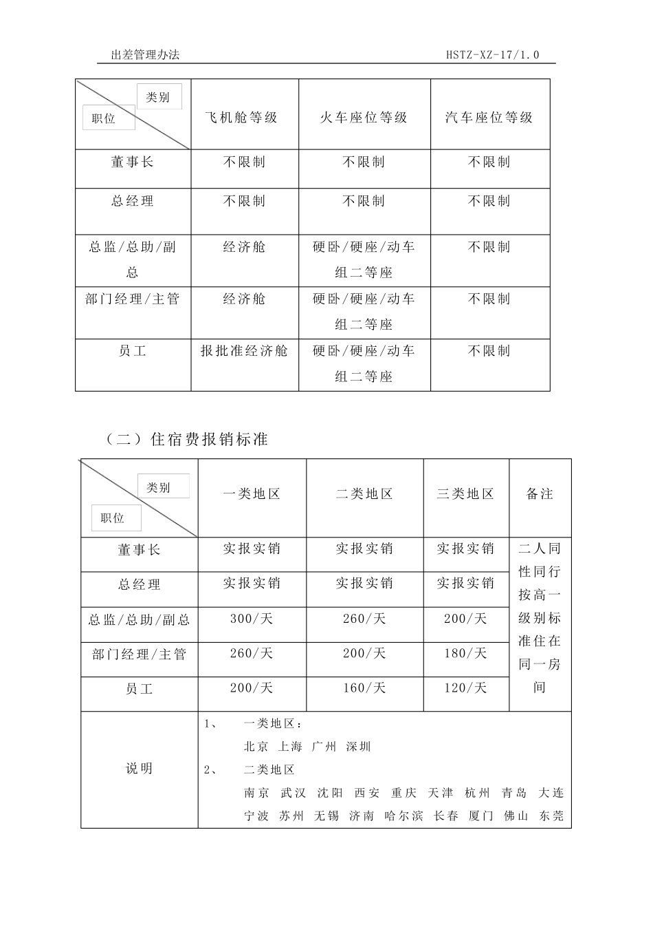 公司差旅费报销管理制度_第3页