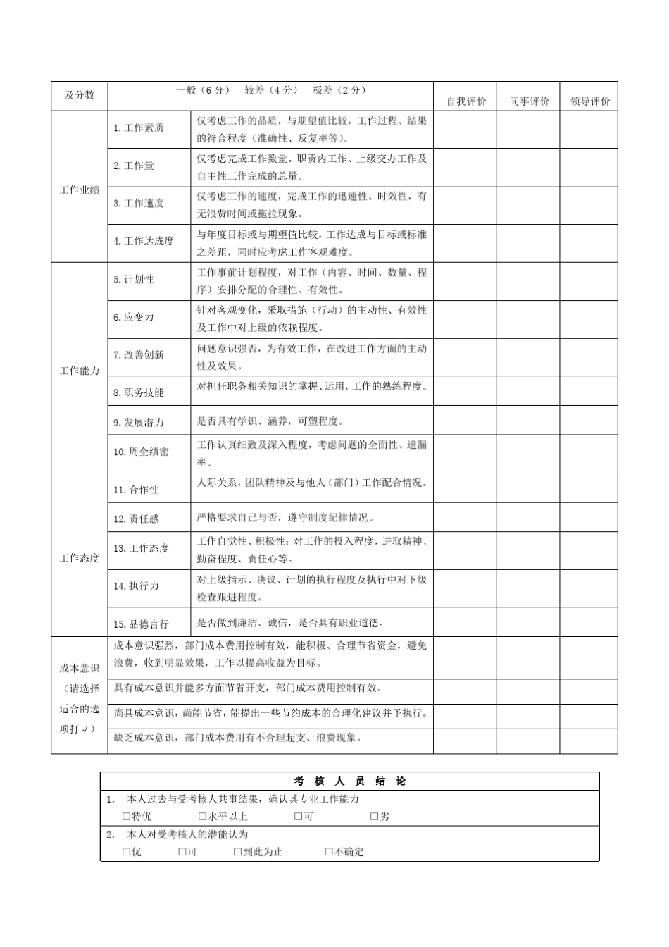 公司年度员工个人考核表_第3页