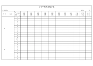 公司年度考勤统计表