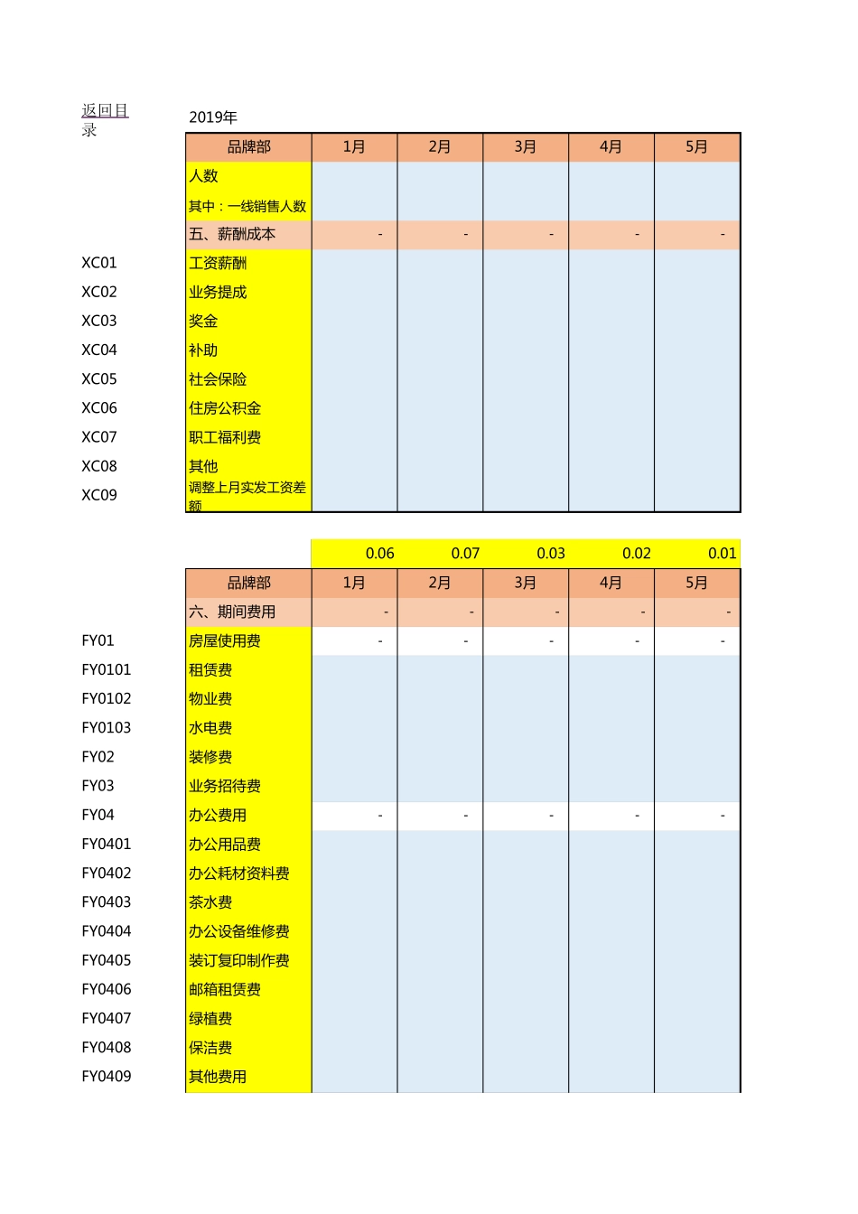 公司年度财务预算表模板(明细表)_第1页