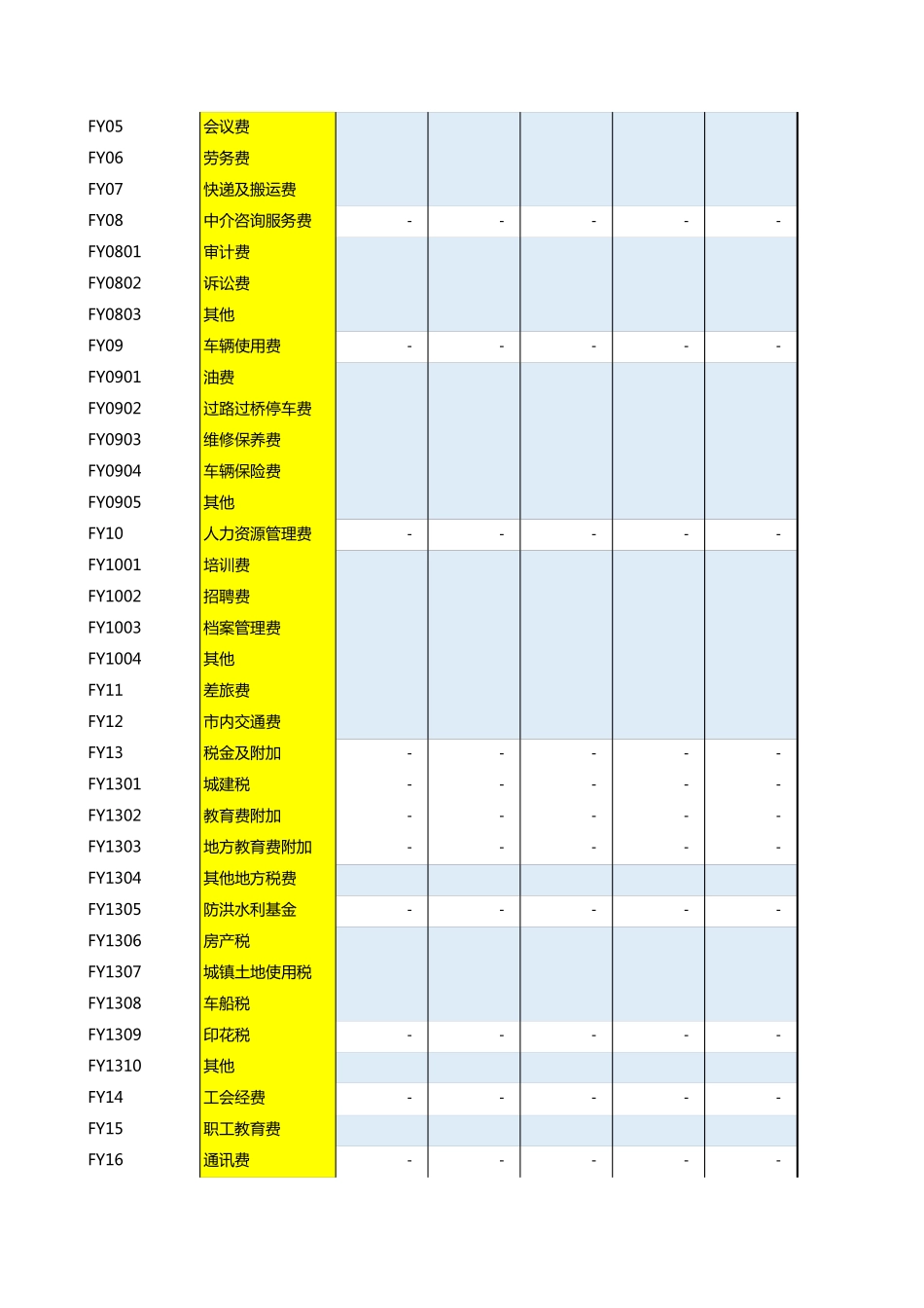 公司年度财务预算表模板(明细表)_第2页