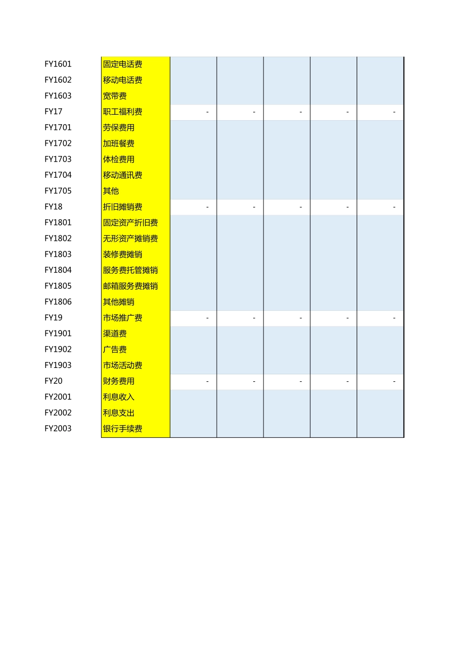 公司年度财务预算表模板(明细表)_第3页