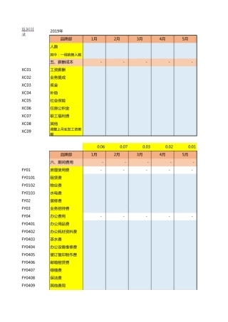 公司年度财务预算表模板(明细表)