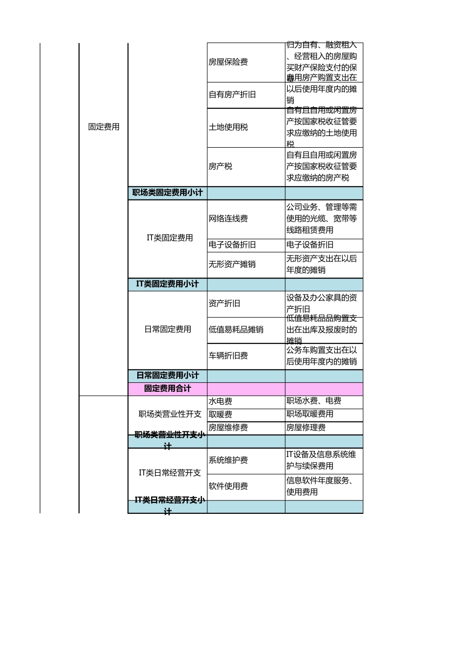 公司年度预算表格模板(含各分支机构)_第2页