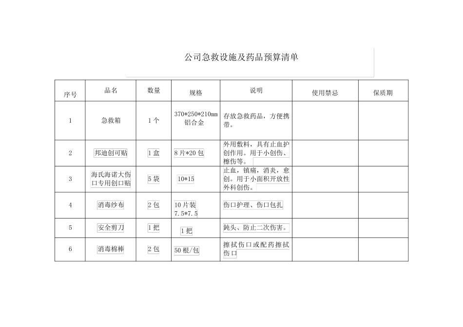 公司急救箱管理办法_第3页