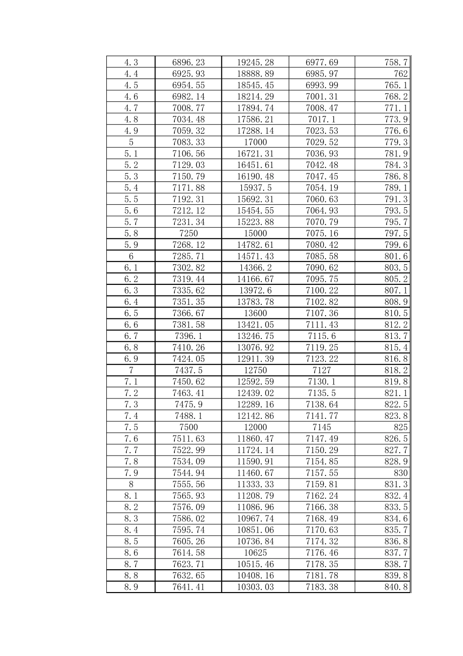 公司成本核算表(工资、个税、社保)_第2页