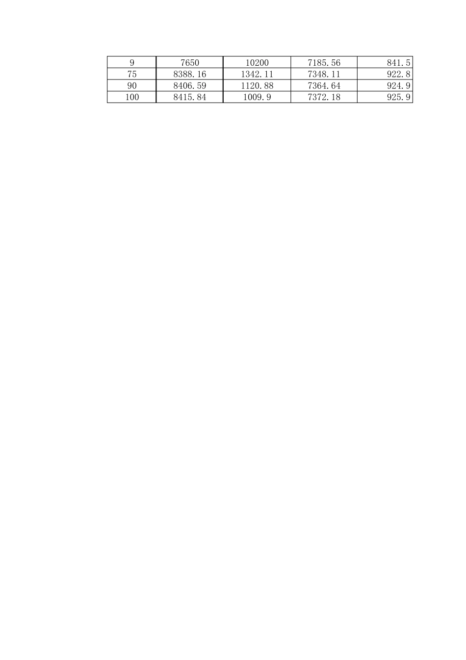 公司成本核算表(工资、个税、社保)_第3页
