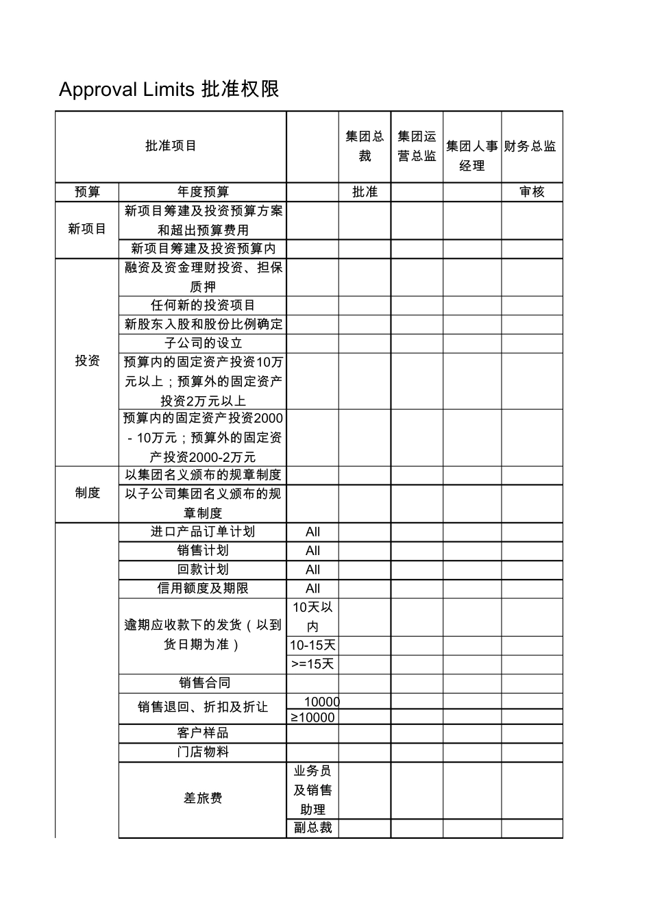 公司批准权限设置_第1页