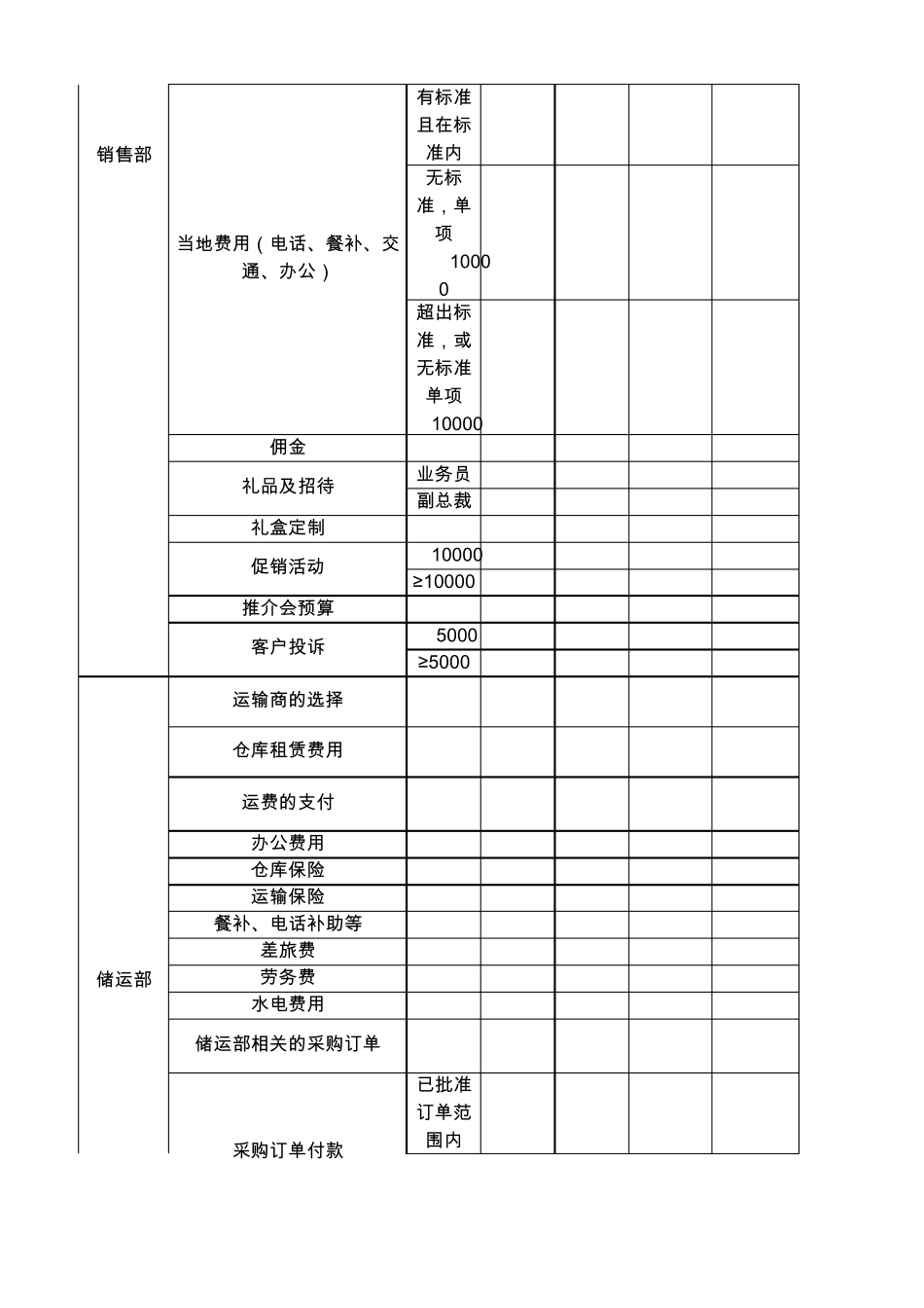 公司批准权限设置_第2页