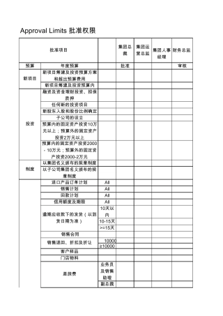 公司批准权限设置
