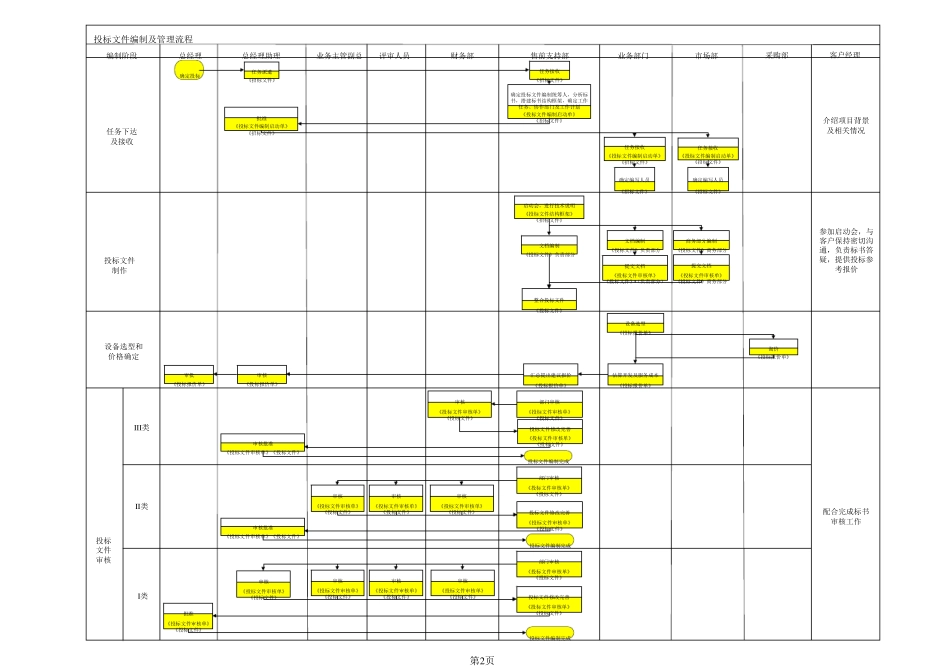 公司投标流程_第2页