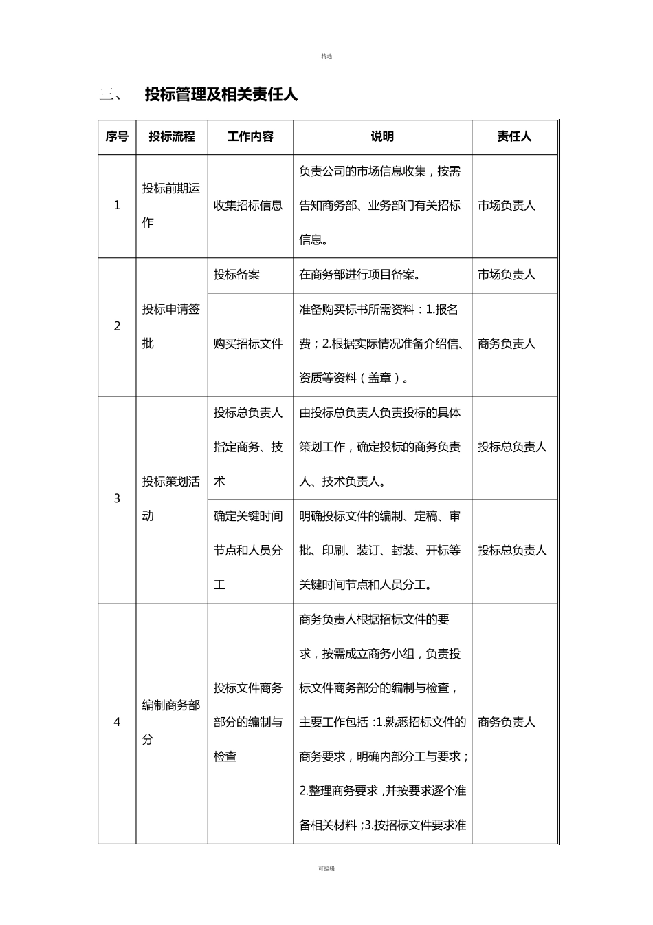 公司投标管理办法_第3页