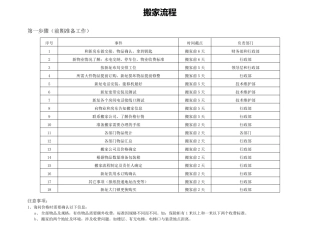 公司搬家流程