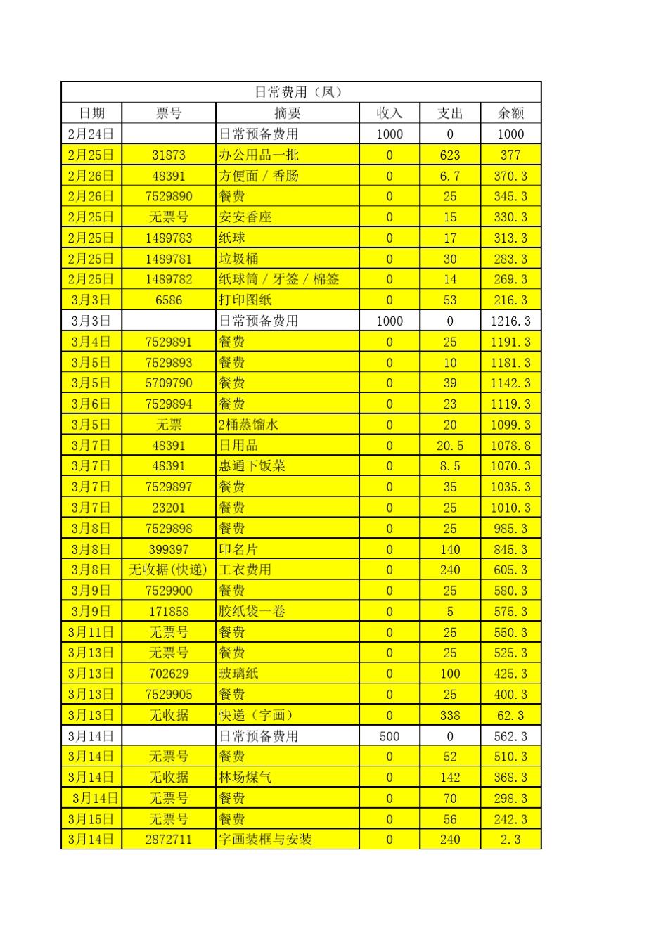 公司支出账单_第1页
