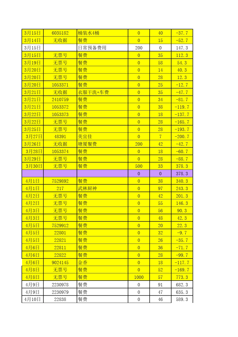 公司支出账单_第2页