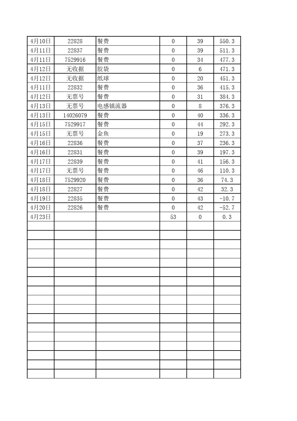 公司支出账单_第3页