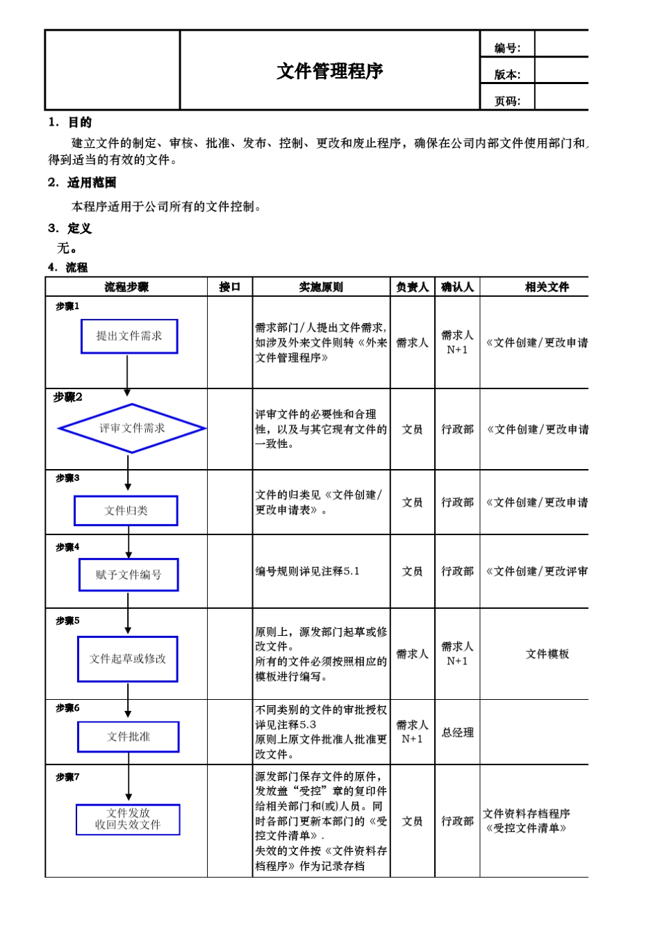 公司文件编码规则方法_第2页