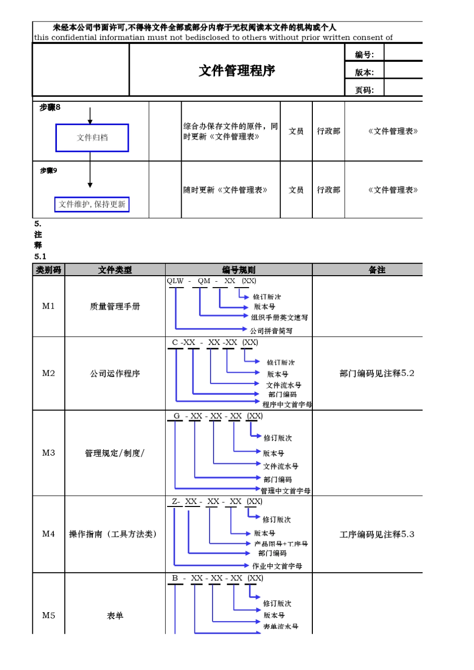 公司文件编码规则方法_第3页