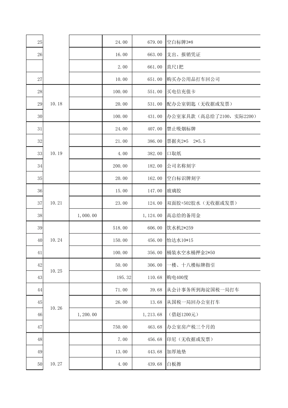 公司日常流水账_第2页
