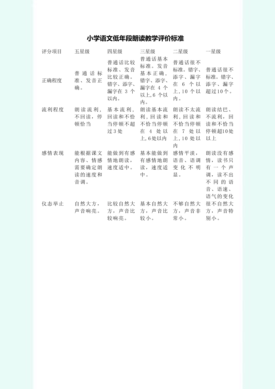 小学生口语考核实施方案_第3页