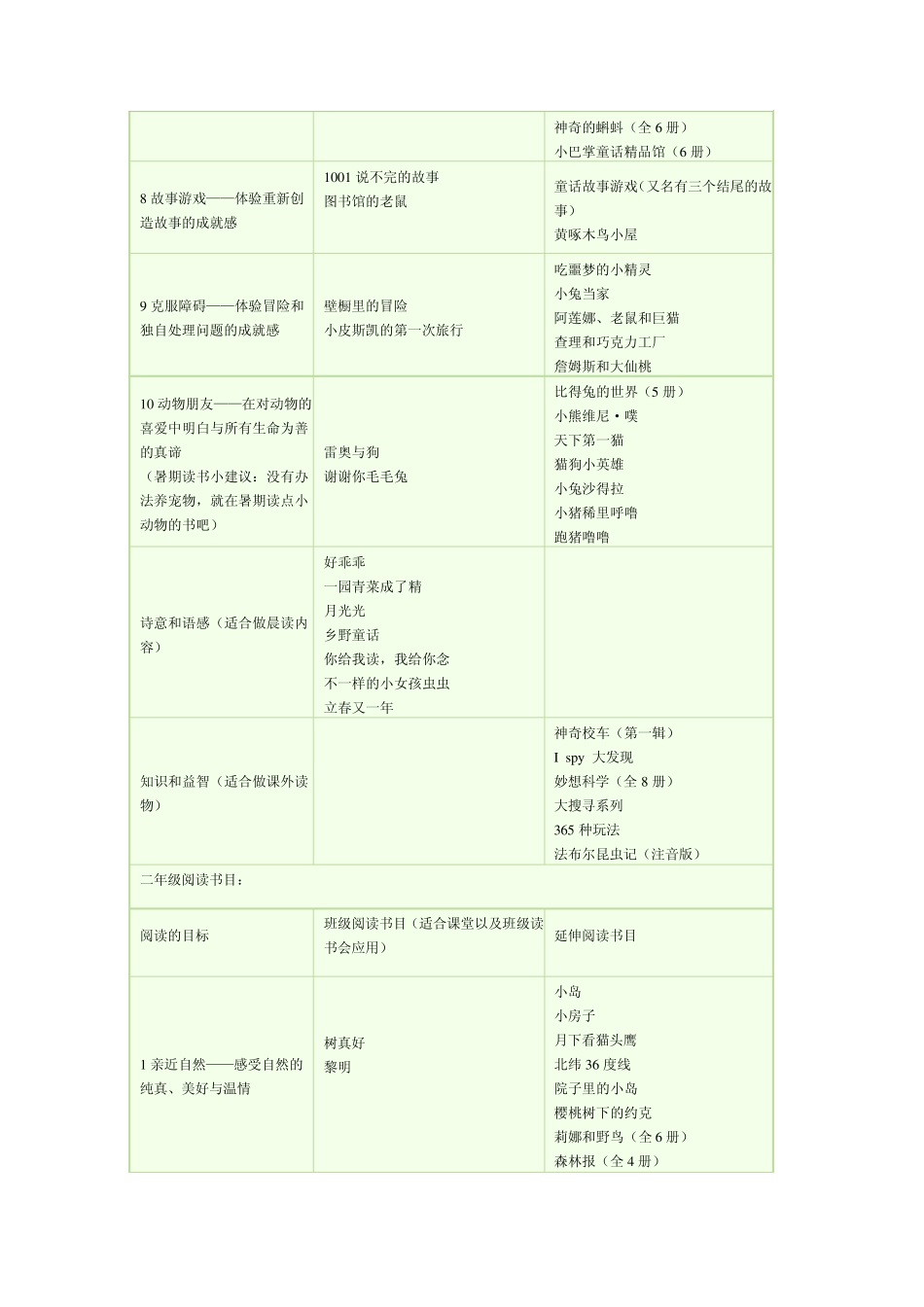 小学生各阶段阅读篇目推荐_第2页