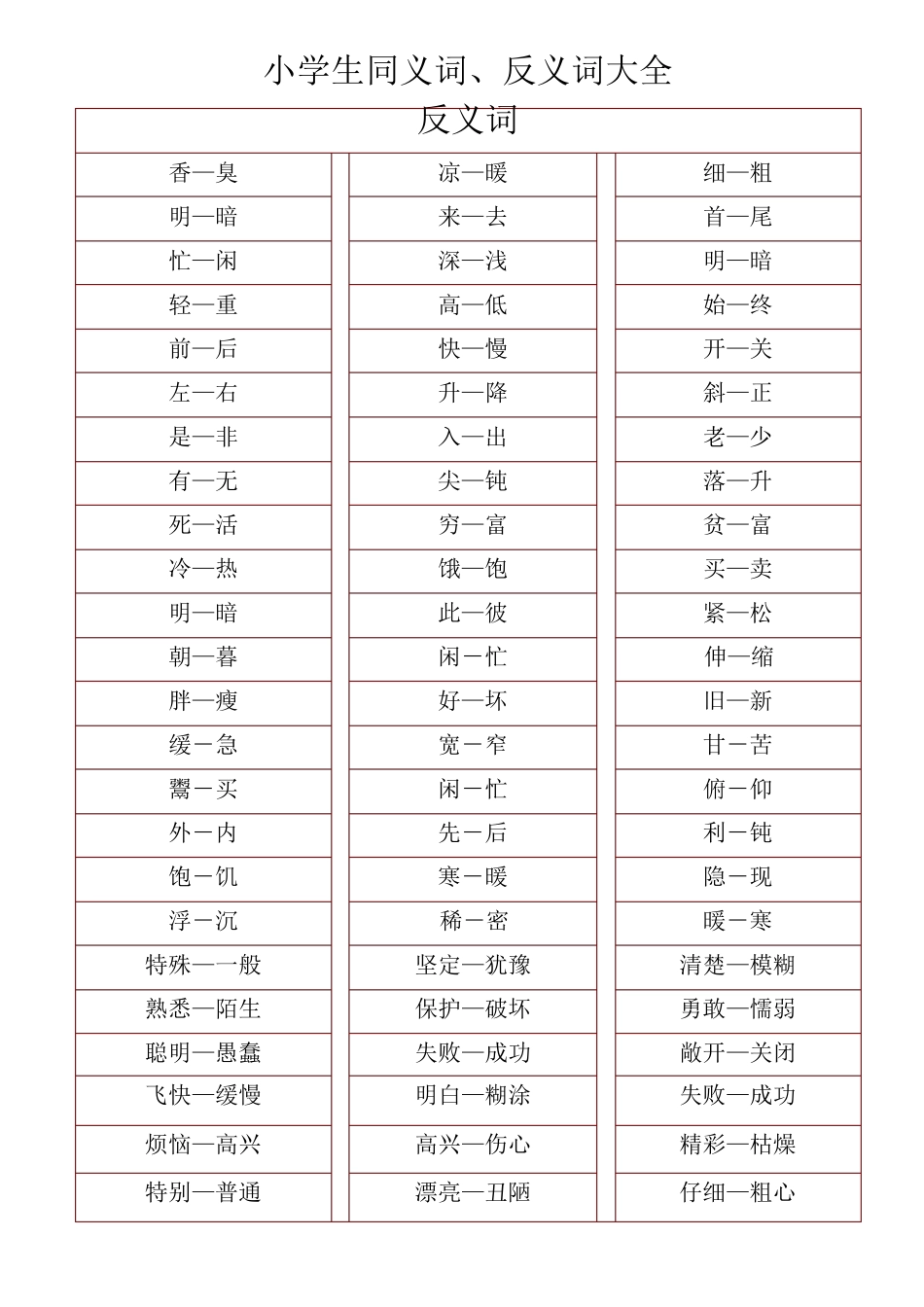 小学生同义词、反义词大全_第1页