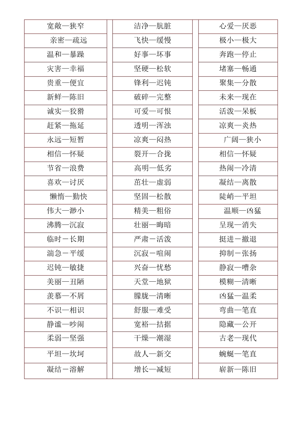 小学生同义词、反义词大全_第2页