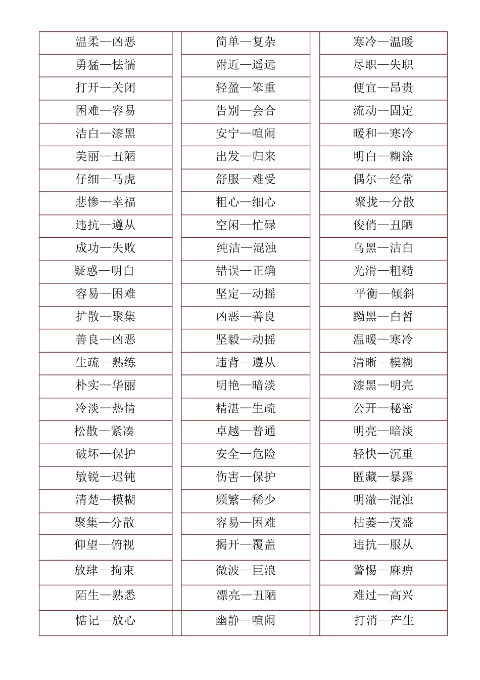 小学生同义词、反义词大全_第3页