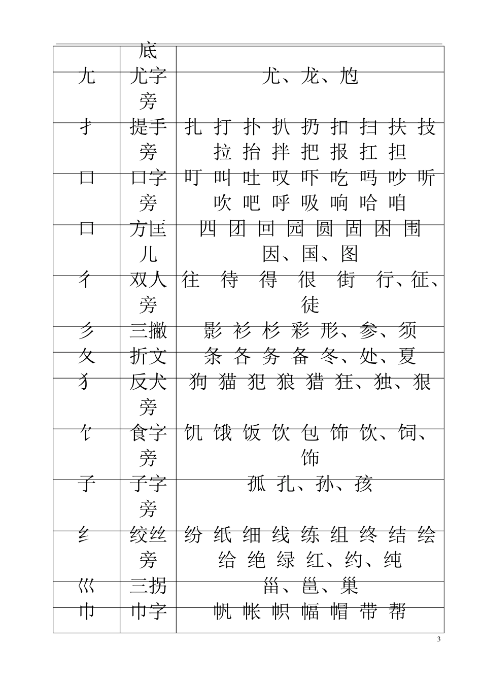 小学生常用偏旁部首_第3页