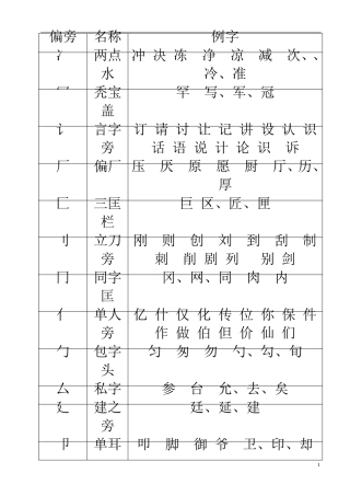 小学生常用偏旁部首