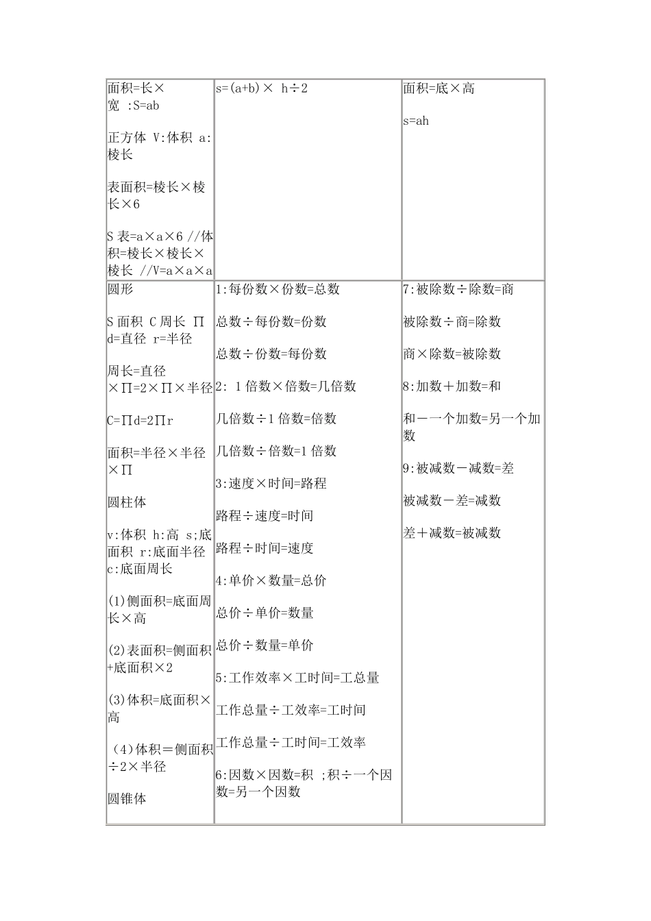 小学生常用单位换算表_第2页