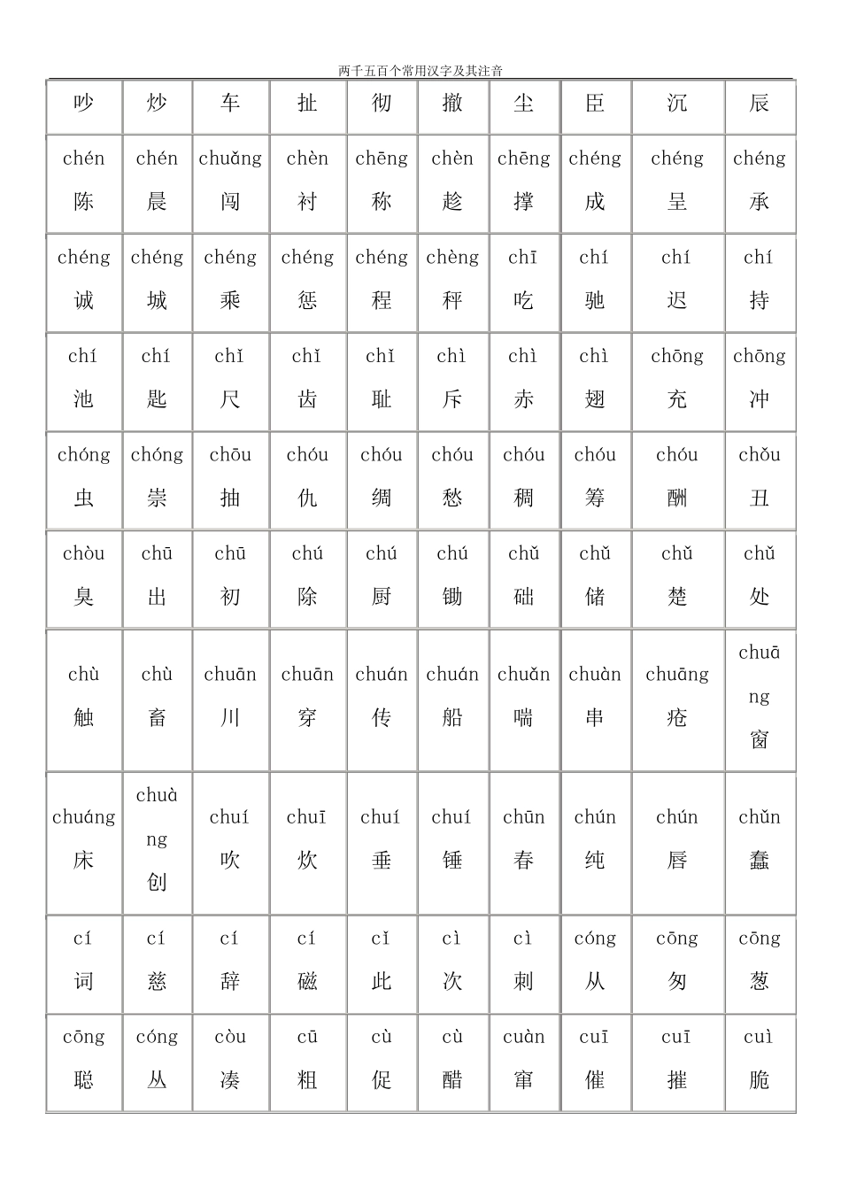 小学生常用汉字表(2500字,含拼音)_第3页