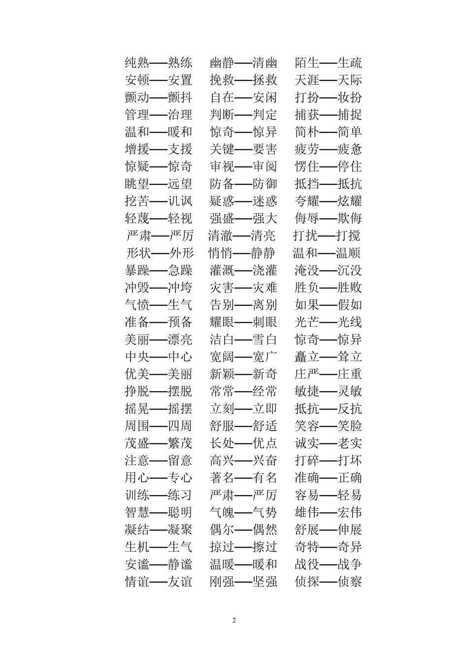 小学生常用近义词_第2页