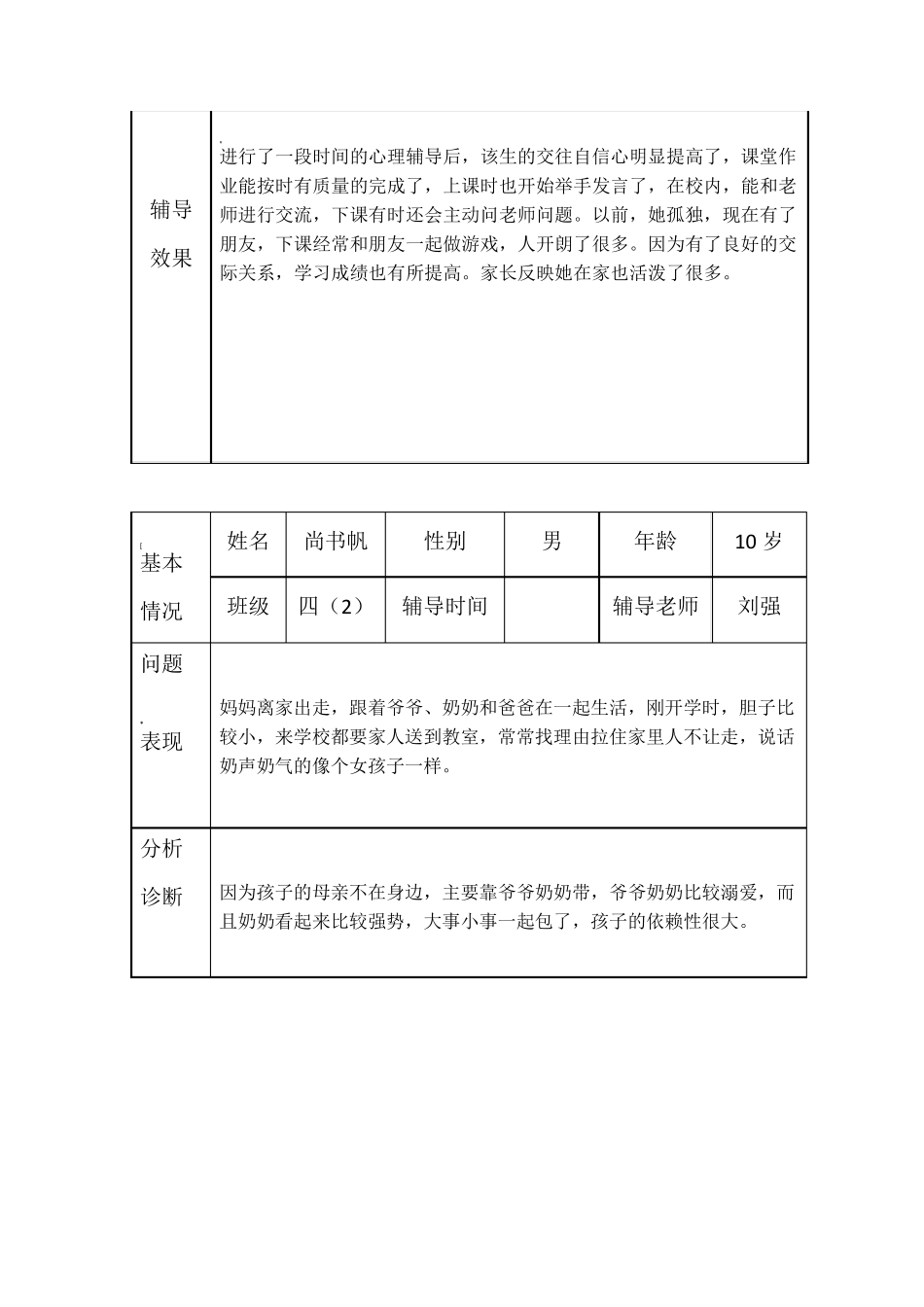 小学生心理健康咨询个案辅导记录表[台账]_第2页