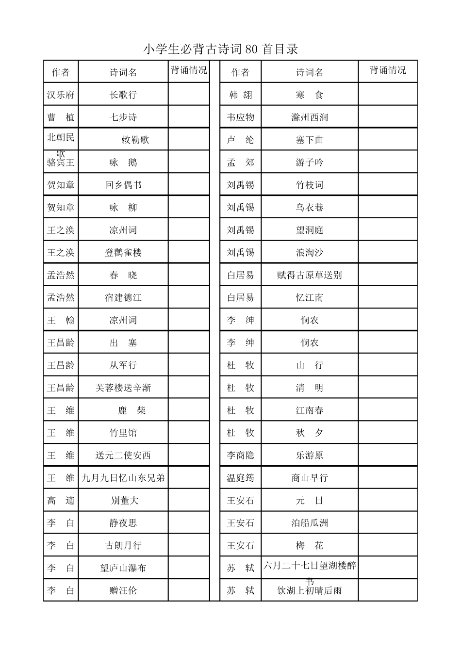 小学生必备古诗词80首(含目录及排版)_第1页