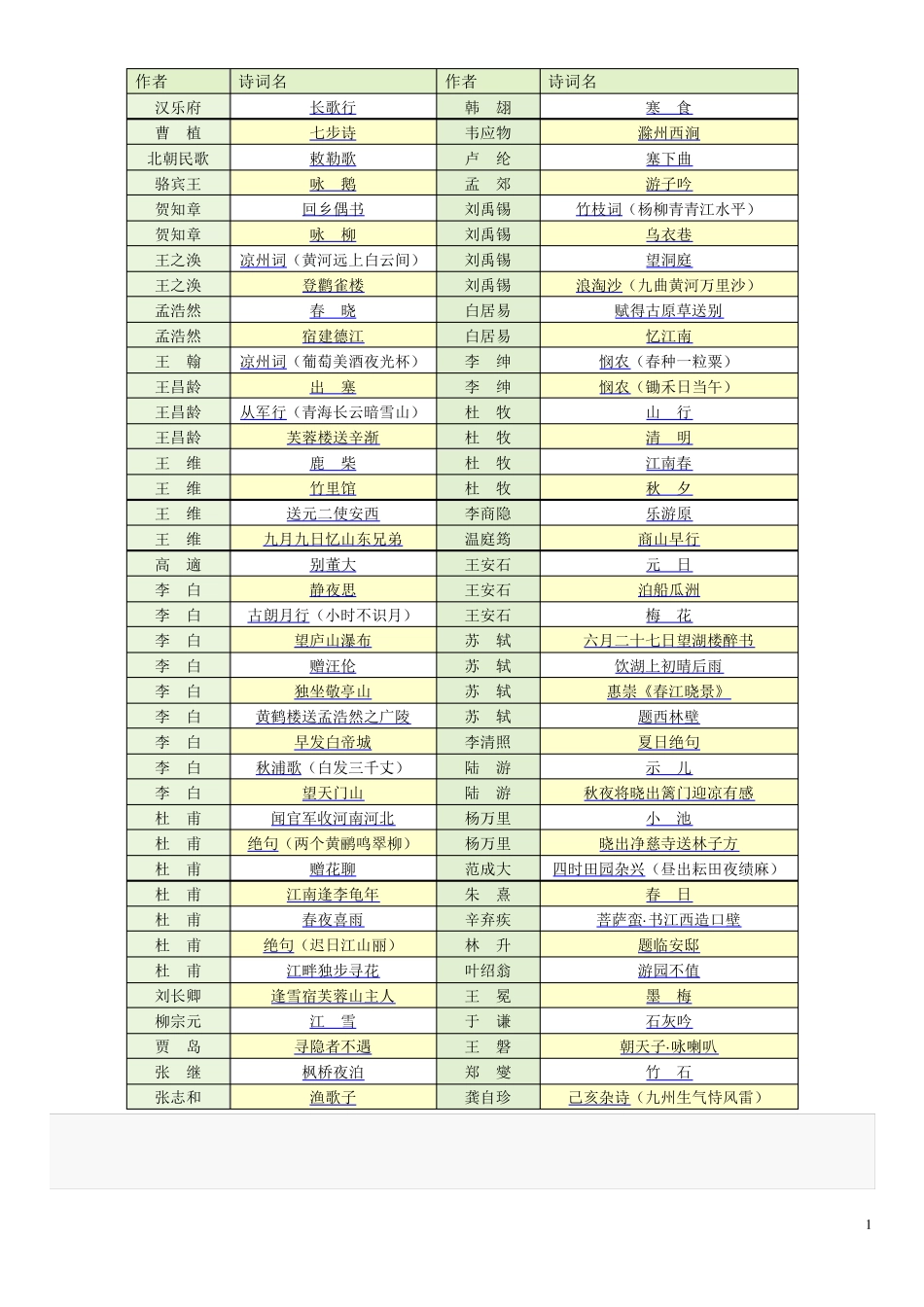 小学生必备古诗词鉴赏与解析_第1页