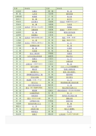 小学生必备古诗词鉴赏与解析