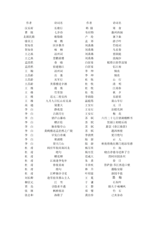 小学生必背古诗80首拼音
