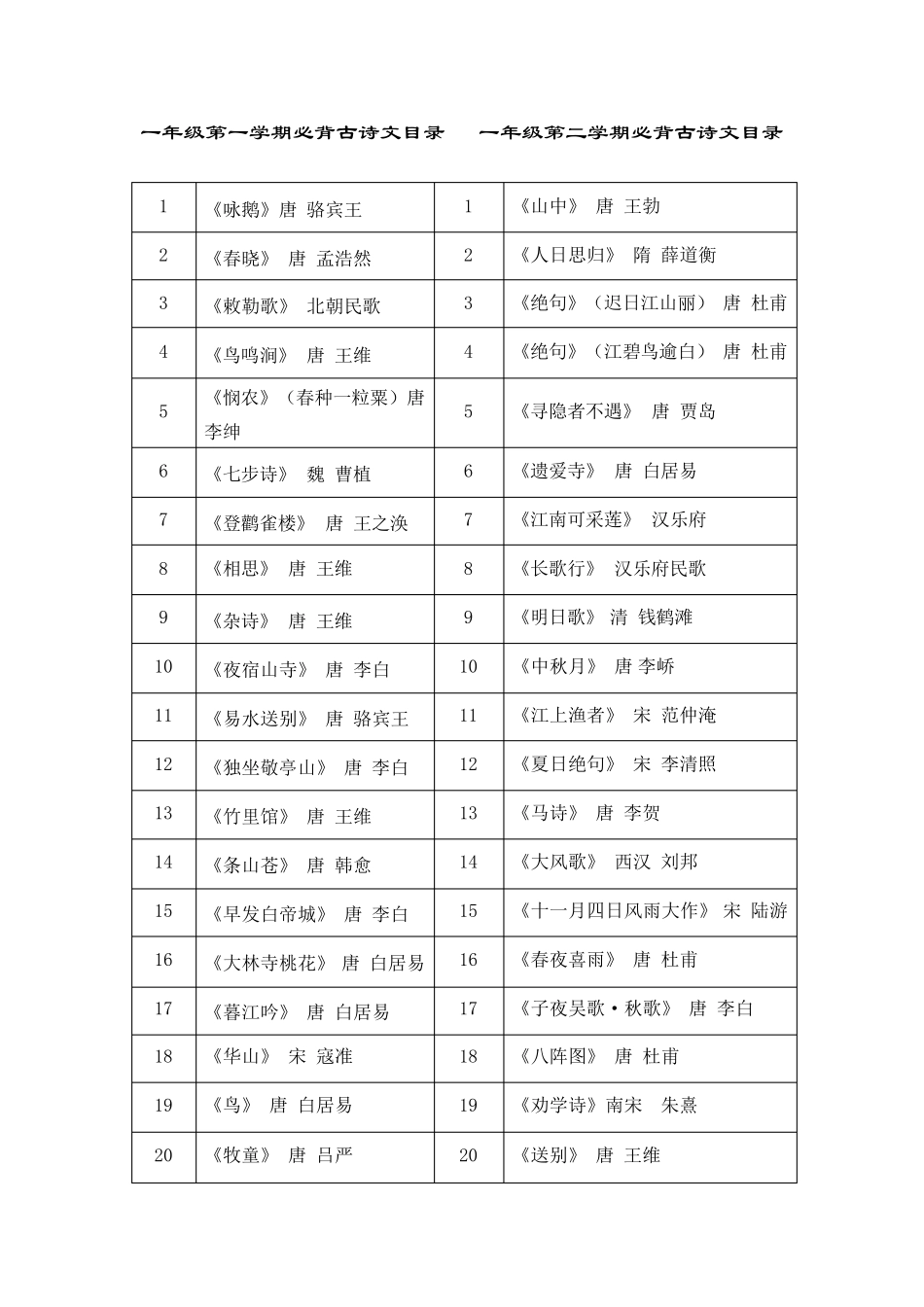 小学生必背古诗文目录_第1页