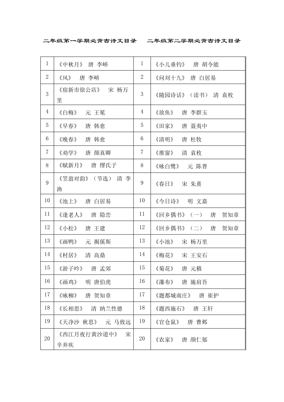 小学生必背古诗文目录_第2页