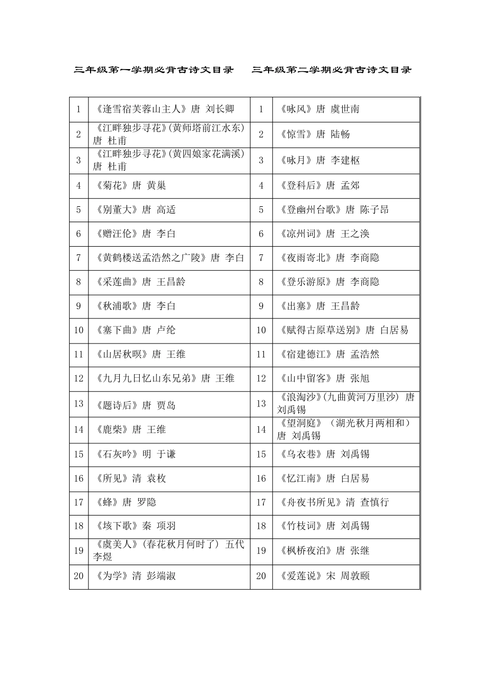 小学生必背古诗文目录_第3页