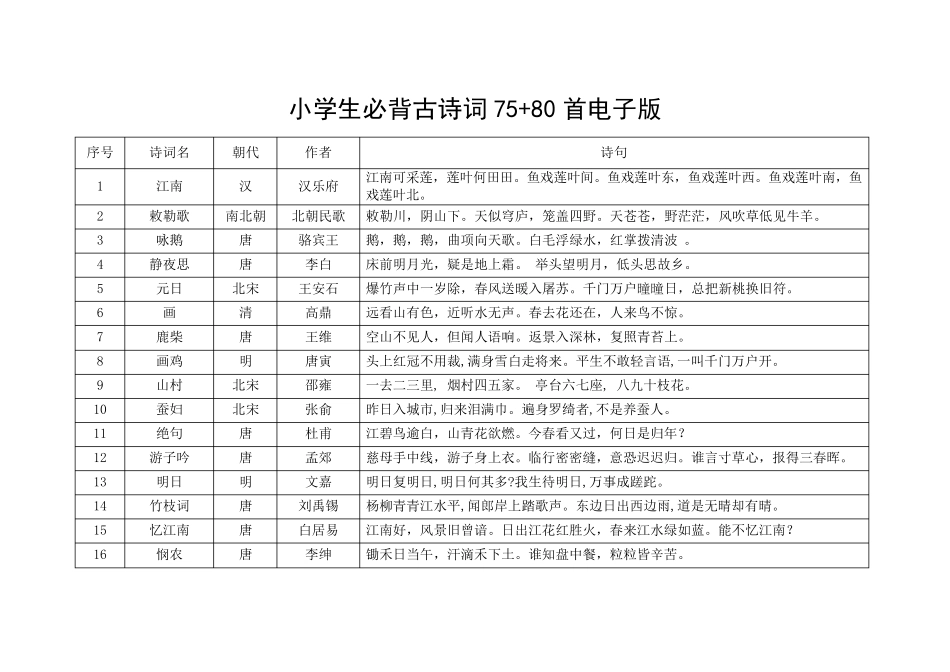 小学生必背古诗词75+80首电子版_第1页