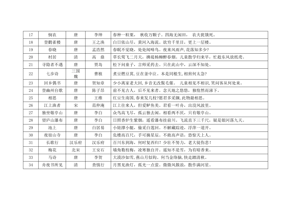 小学生必背古诗词75+80首电子版_第2页