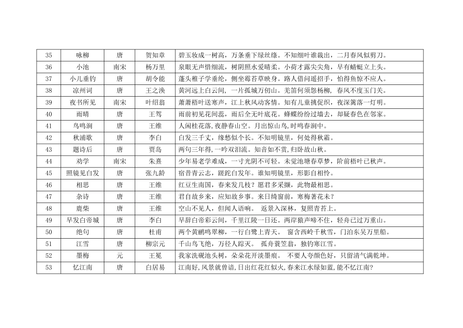 小学生必背古诗词75+80首电子版_第3页
