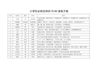 小学生必背古诗词75+80首电子版