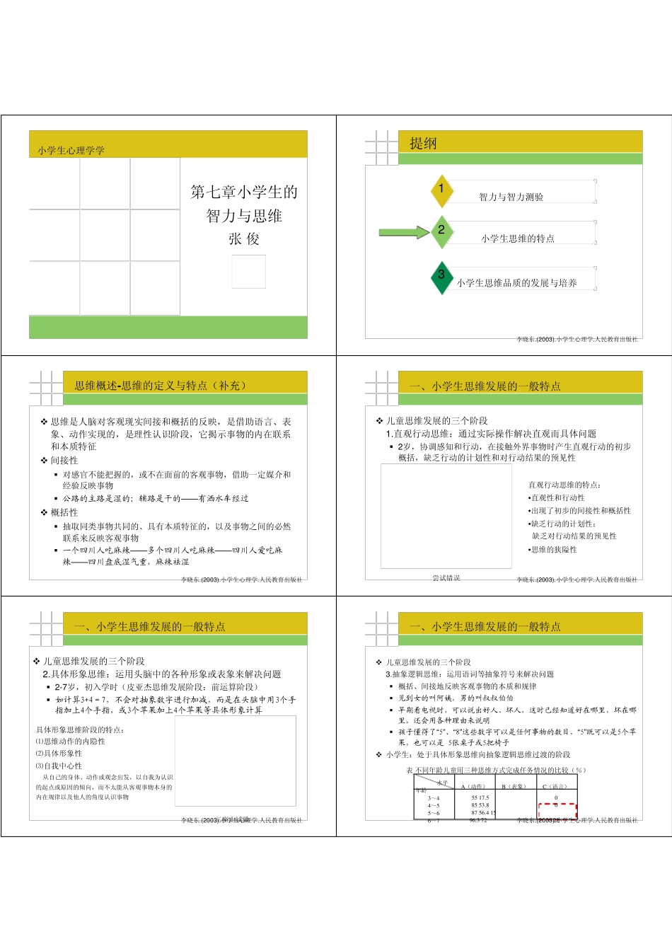 小学生思维的发展与培养_第1页
