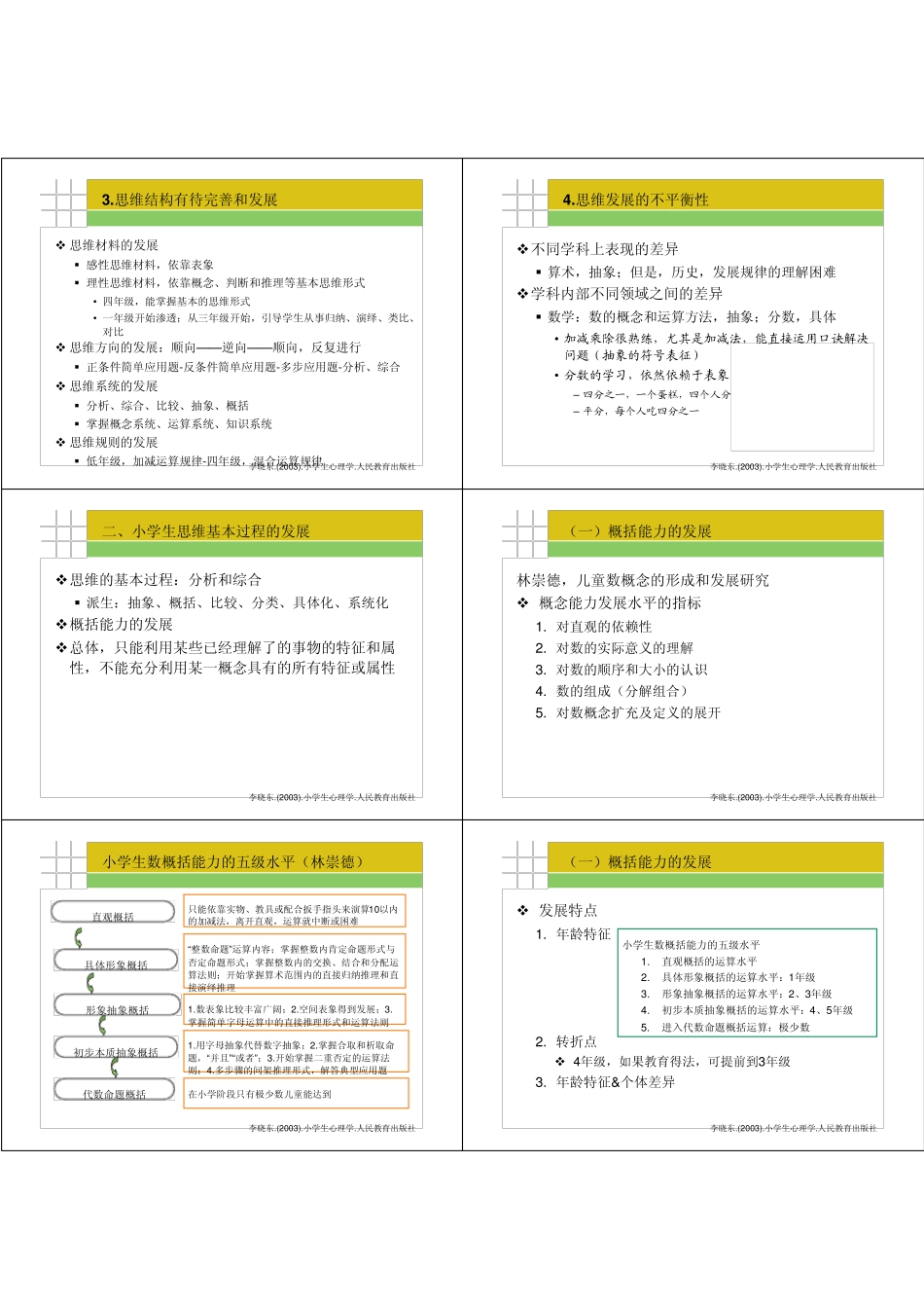 小学生思维的发展与培养_第3页